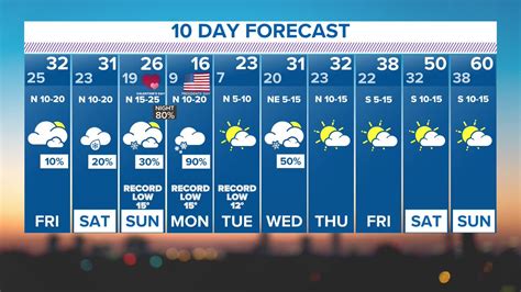 10 day forecast fort worth|10 day forecast ft worth.